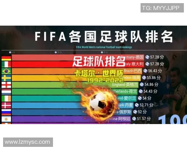 2025年全球足球热门球星排名前十名：谁将引领足坛未来风潮